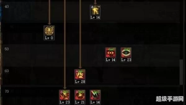 dnf阿修罗tp加点