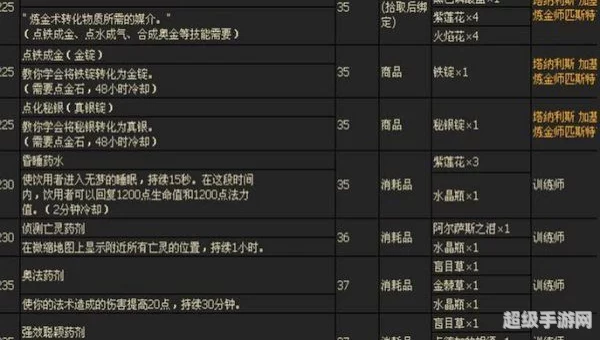 点金石配方