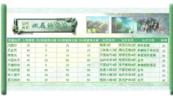仙剑三外传攻略