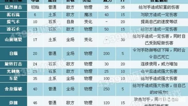 洛克王国的技能石