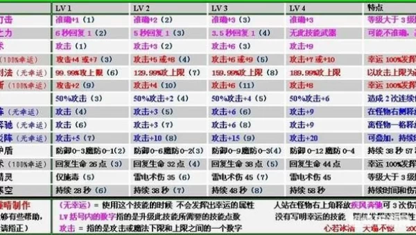 lp仿传奇单机版秘籍