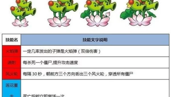 植物大战僵尸西游版