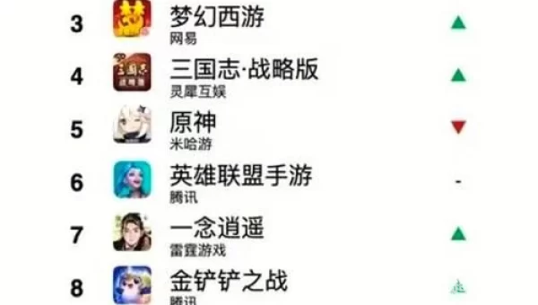 手游排行榜2022