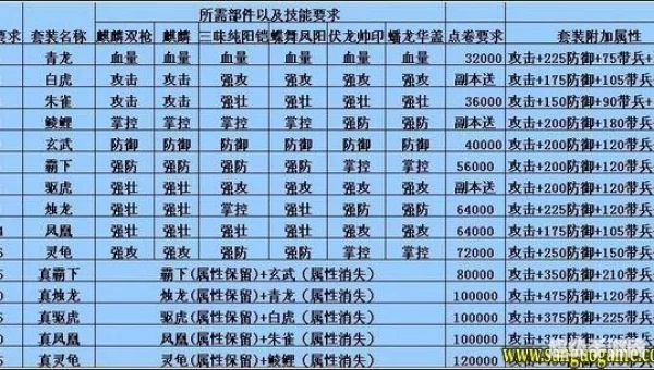 攻城掠地套装