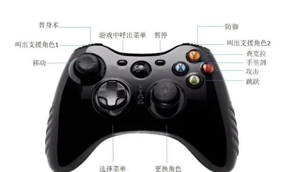 lb是什么键