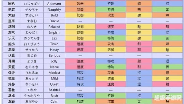 口袋妖怪性格表