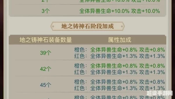 手游山海经异兽录