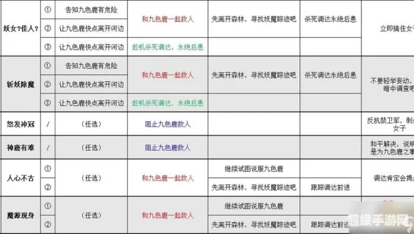 梦幻西游fb攻略