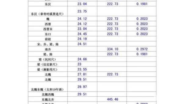 衡是什么单位