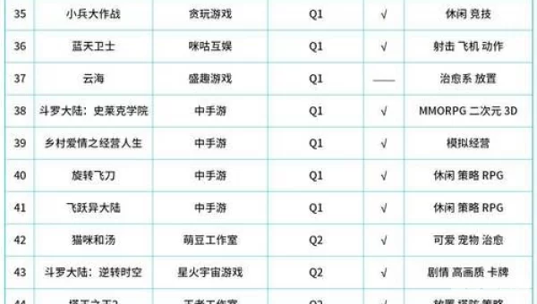 网页游戏人气排行