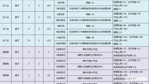 倩女幽魂护腕石之灵