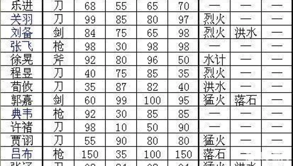 曹操传秘籍