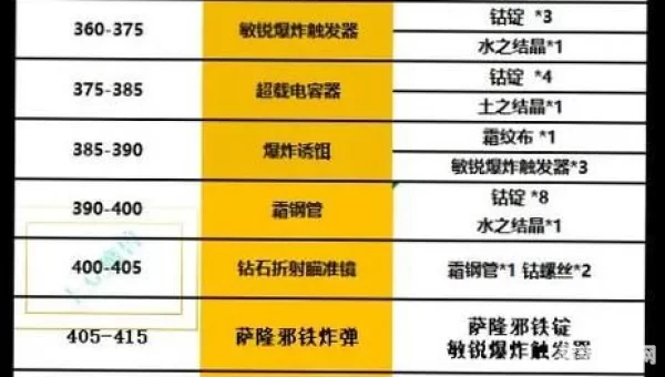 魔兽世界工程学攻略