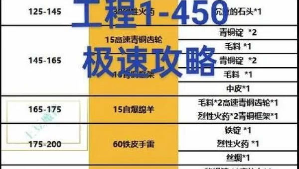 魔兽世界工程学攻略