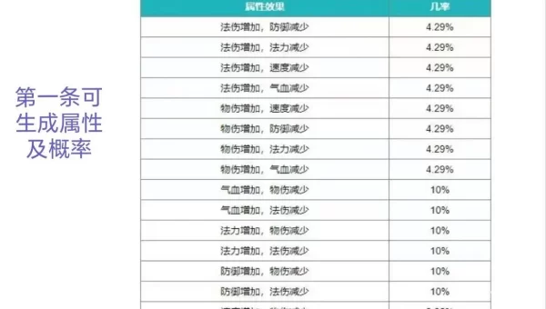 问道封印