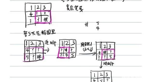 华容道攻略