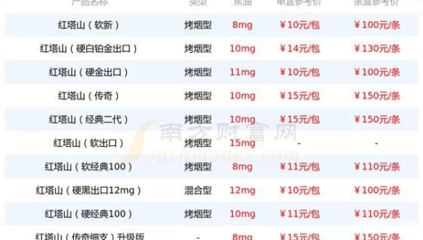 传奇价格
