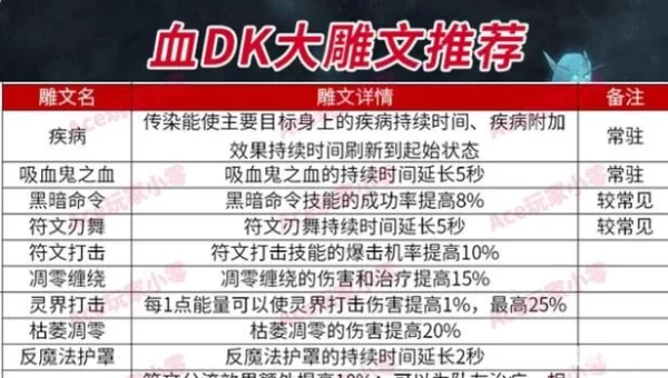 血dk雕文