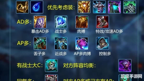 lol屠夫出装