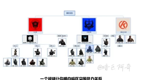 暗区突围攻略