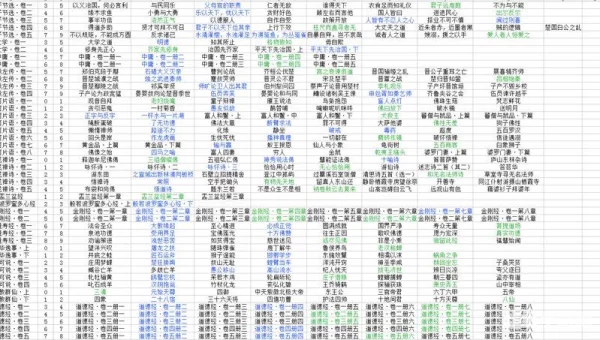 梦幻西游翰墨之道怎么升级
