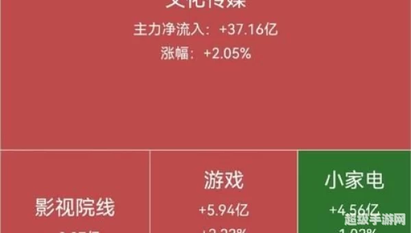 新浪看点