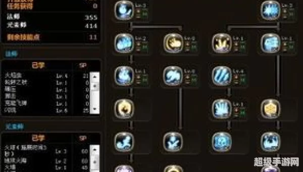 龙之谷几点刷疲劳