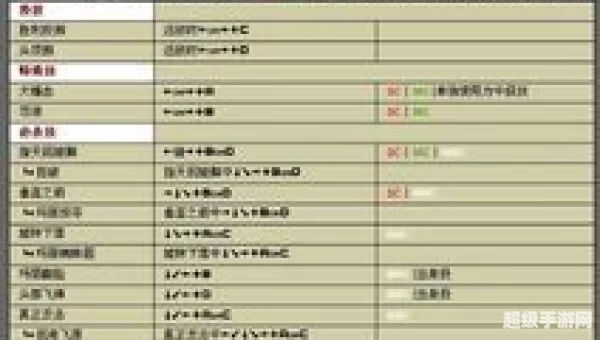 拳皇13八神出招表